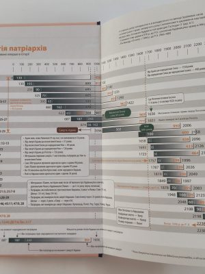 Родоводи із книги Буття. Авраам Парк