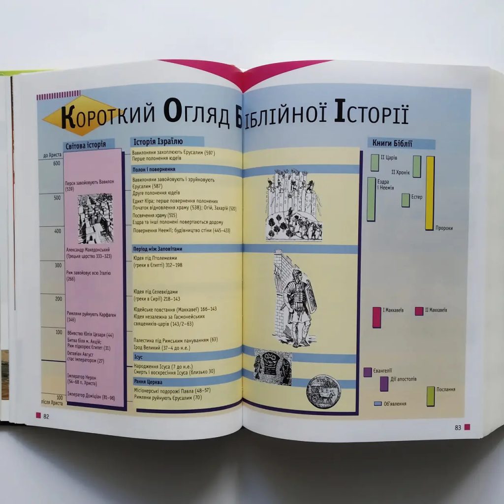 Біблія для молоді, тверда обкладинка - Зображення 5